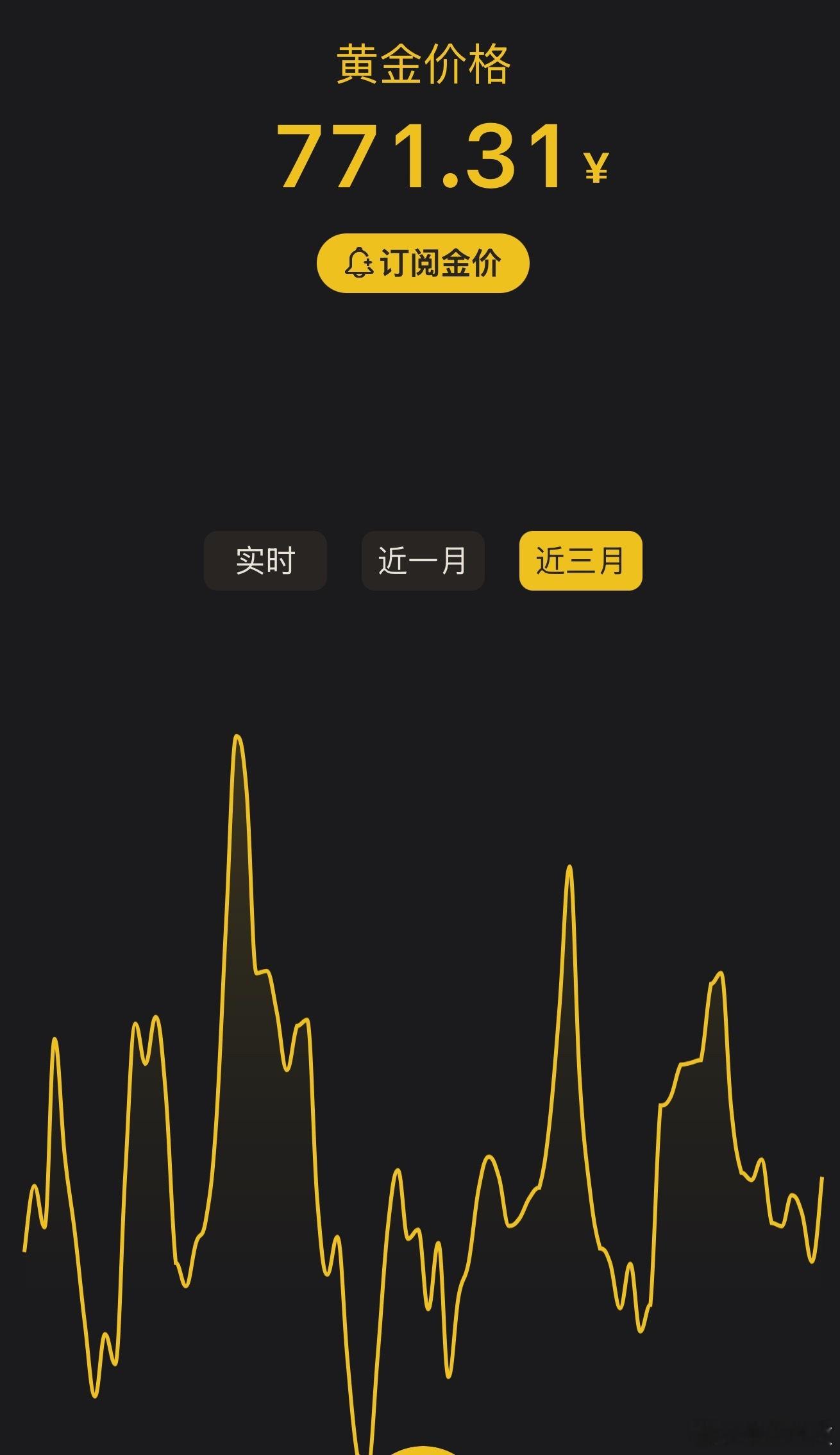 金价还是那句话，分析再多也没什么用，最有用的分析只有一句:世界越乱黄金越值钱。而