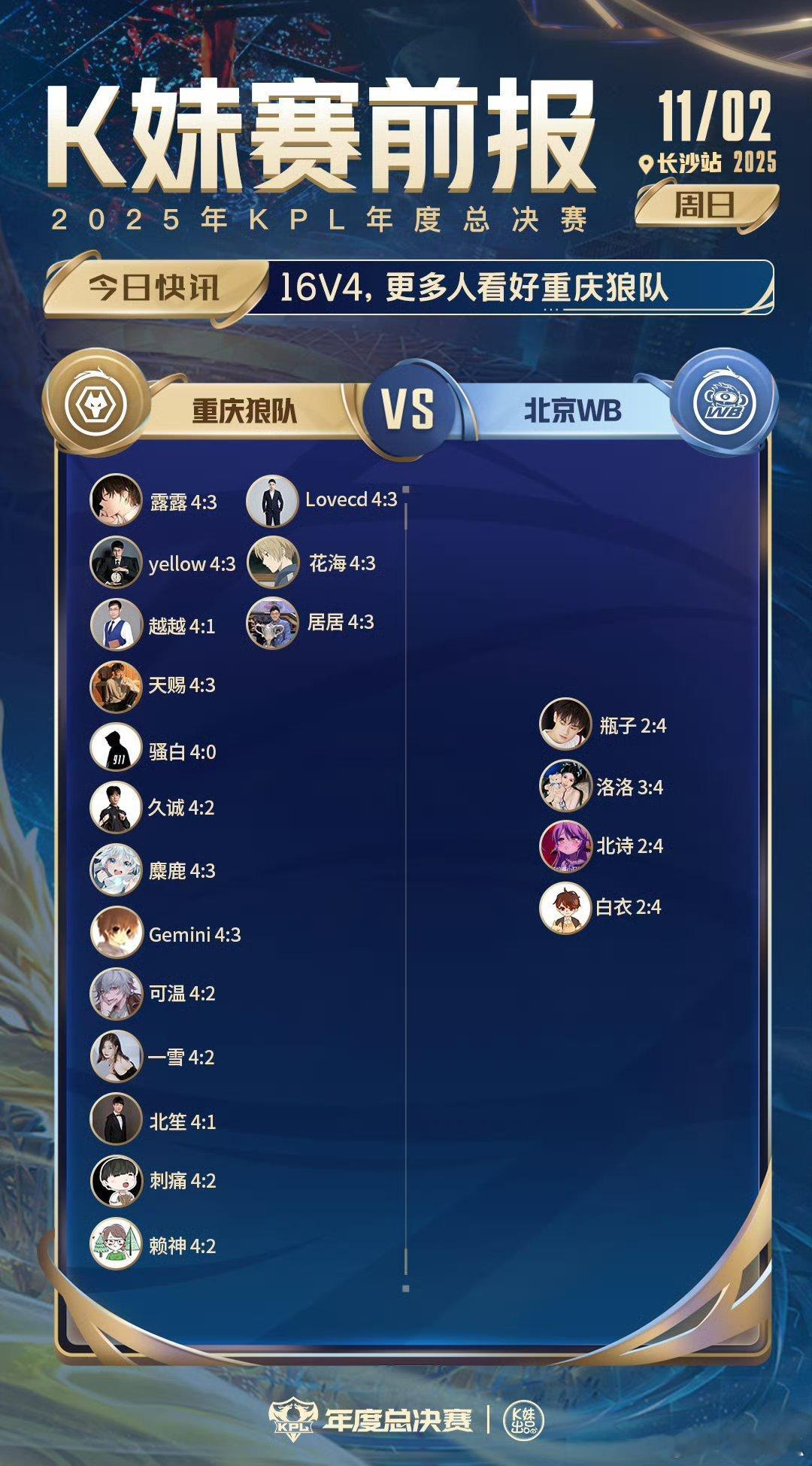 狼队对战WB｜K妹赛前报16v4，更多人看好重庆狼队​​​