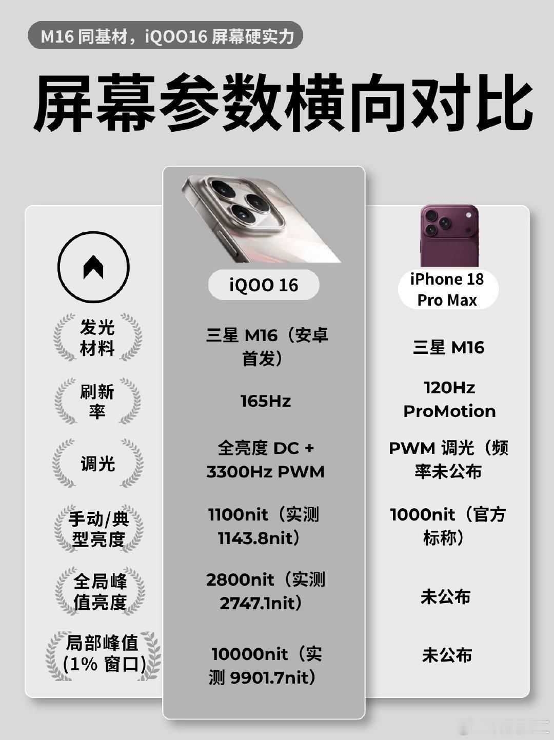 iQOO16值得大家等等！！！​