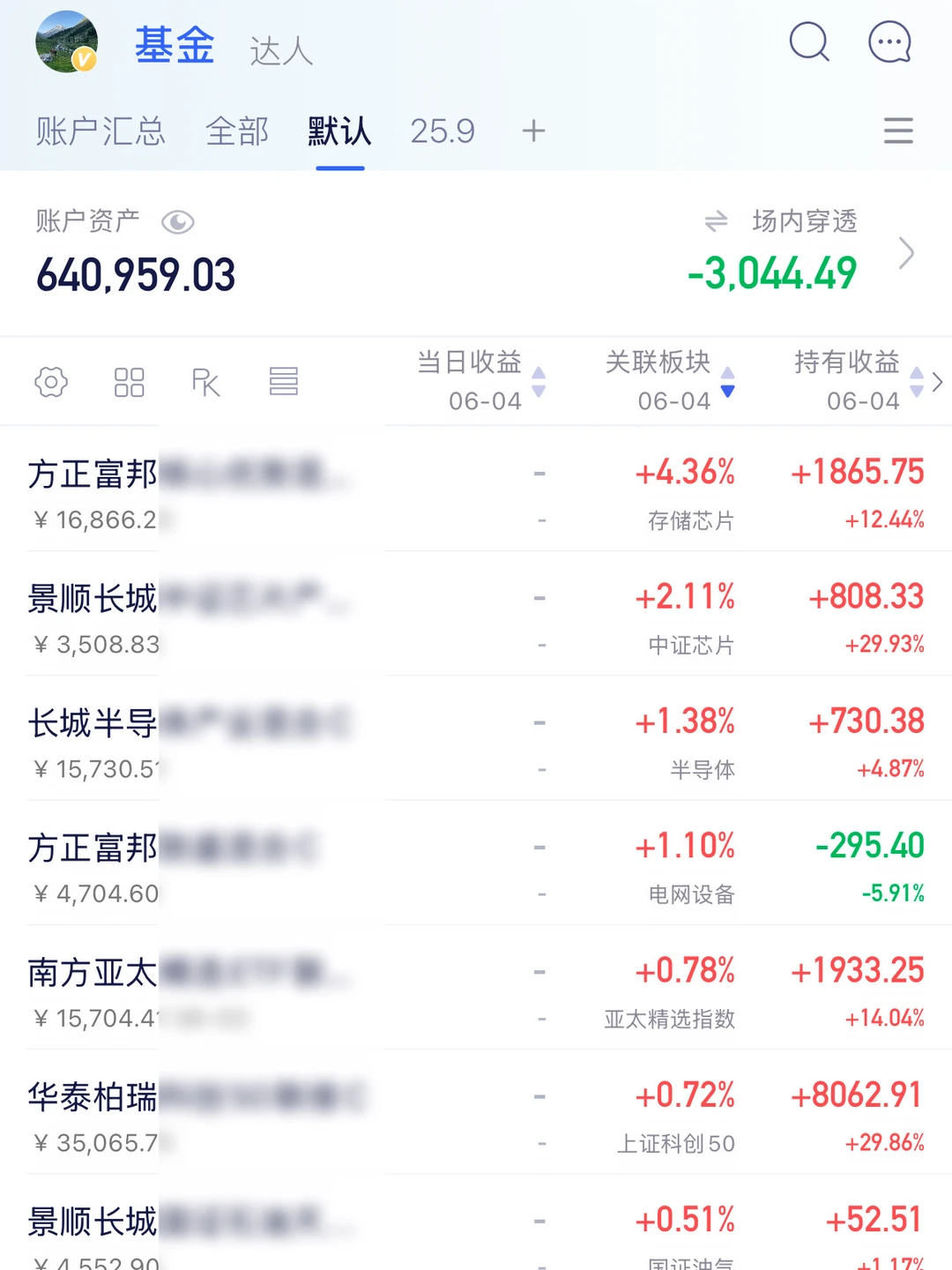 止盈永远都没有错？