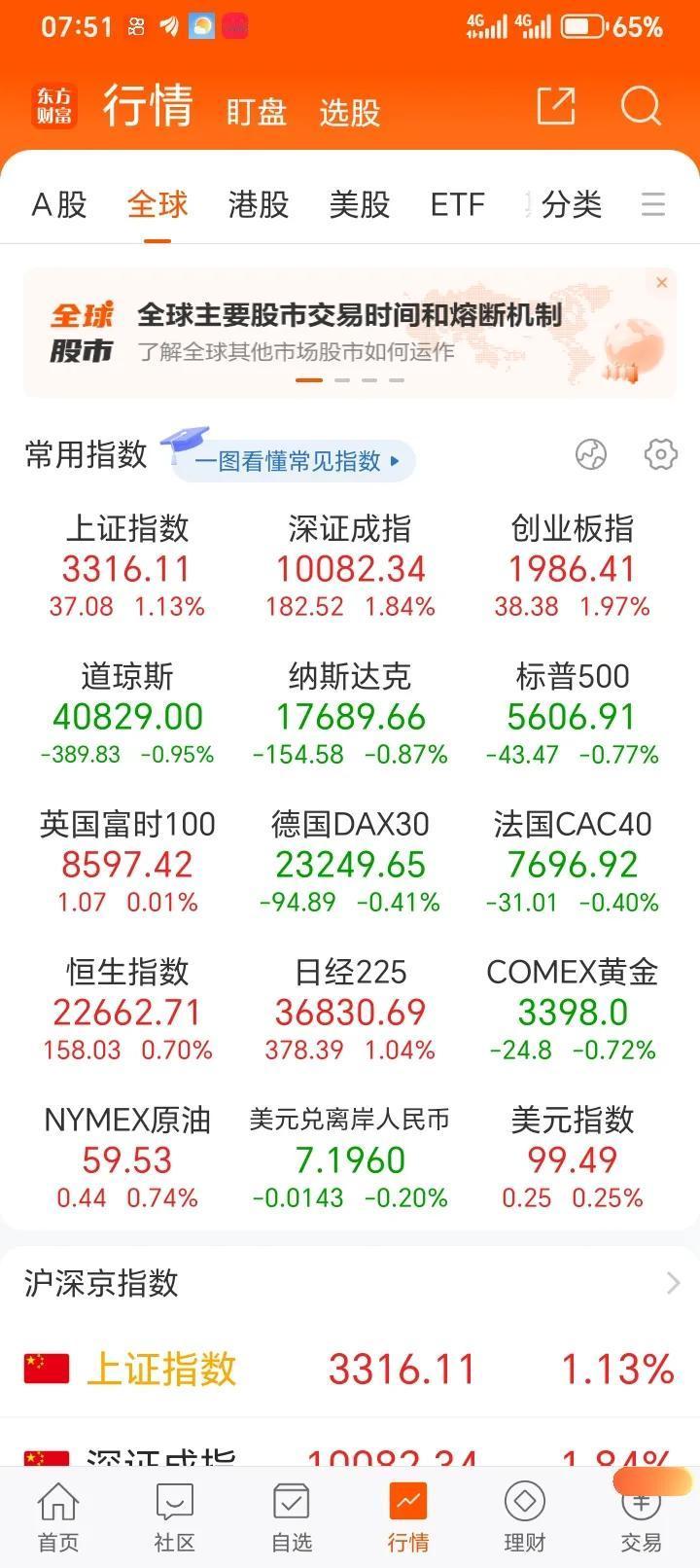 今天有一重磅事件，早上9时举行新闻发布会，央行、金融监管总局、证监会三部门，负责