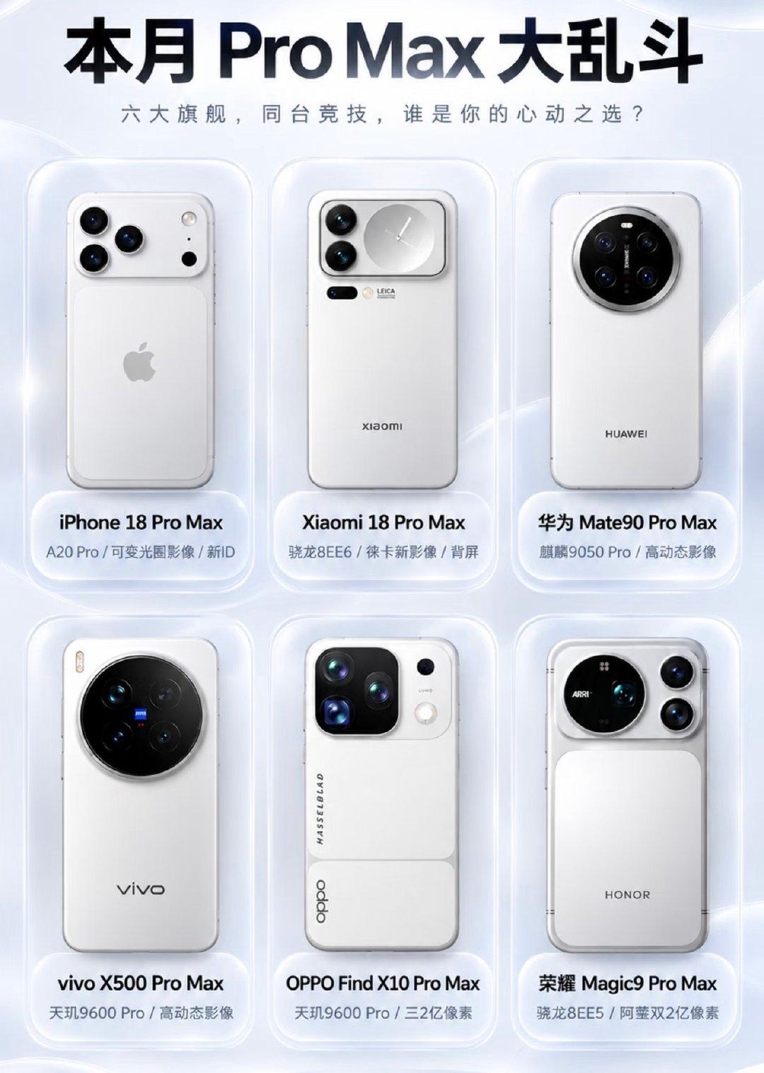 九月上演ProMax大乱斗！苹果、华为、小米、vivo、OPPO、荣耀六大品牌扎堆发布超大杯旗舰。各