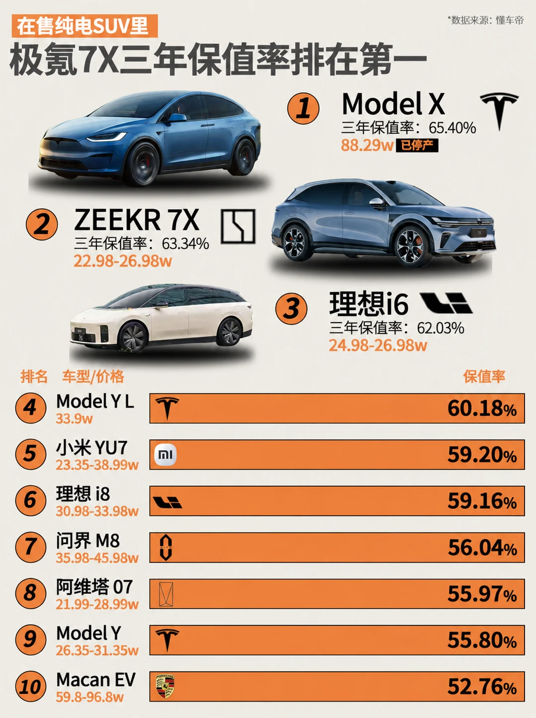买电车最怕的那一关，极氪7X过了吗？