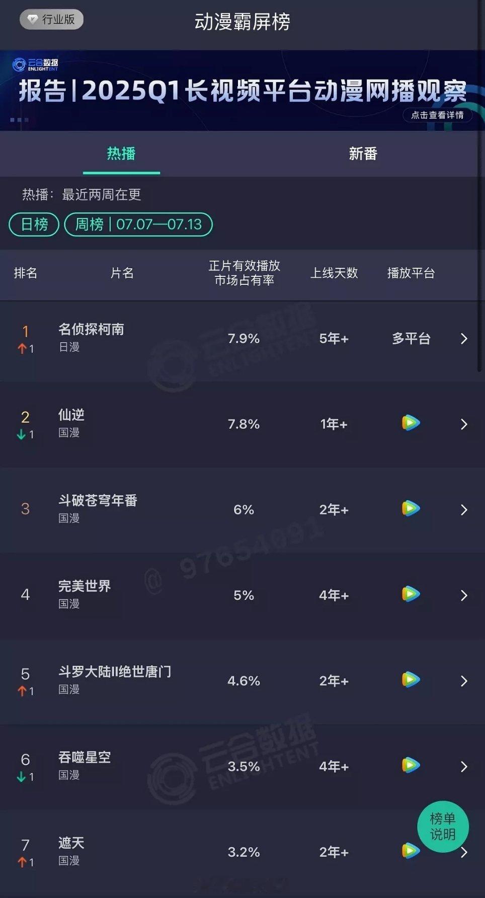仙逆云合史低坠机中还会更低吗？但是闹归闹也不能让日漫排到第一去啊。。[摊手