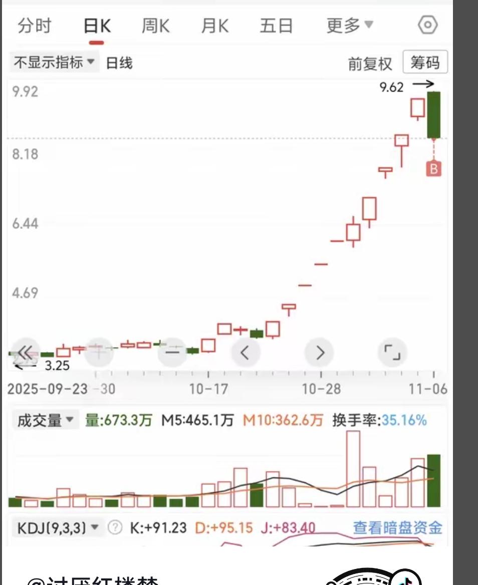 为什么很多人炒股总是亏钱，而且亏大钱？因为他们又怕亏，又想一夜暴富！平潭