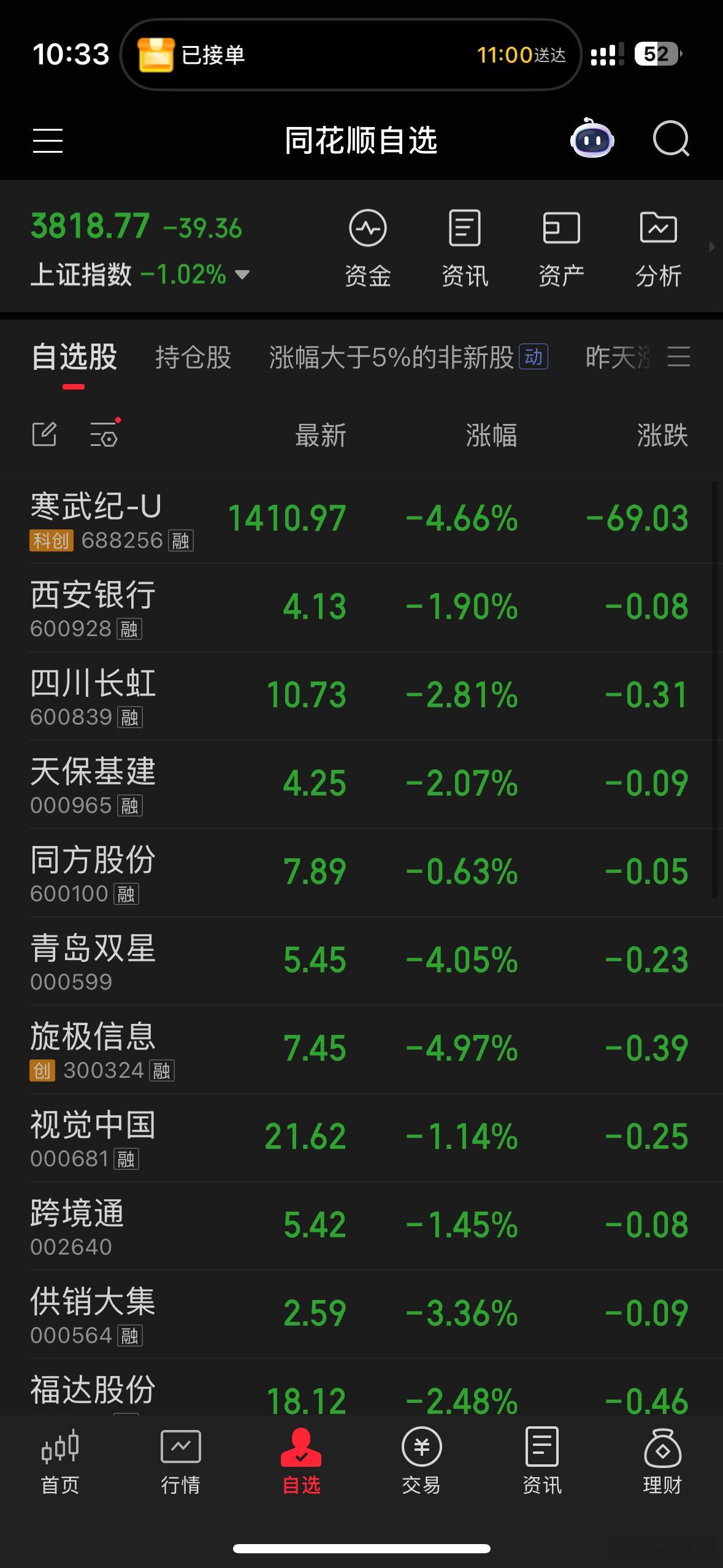 今天A股啥情况？？？太扫兴了吧​​​