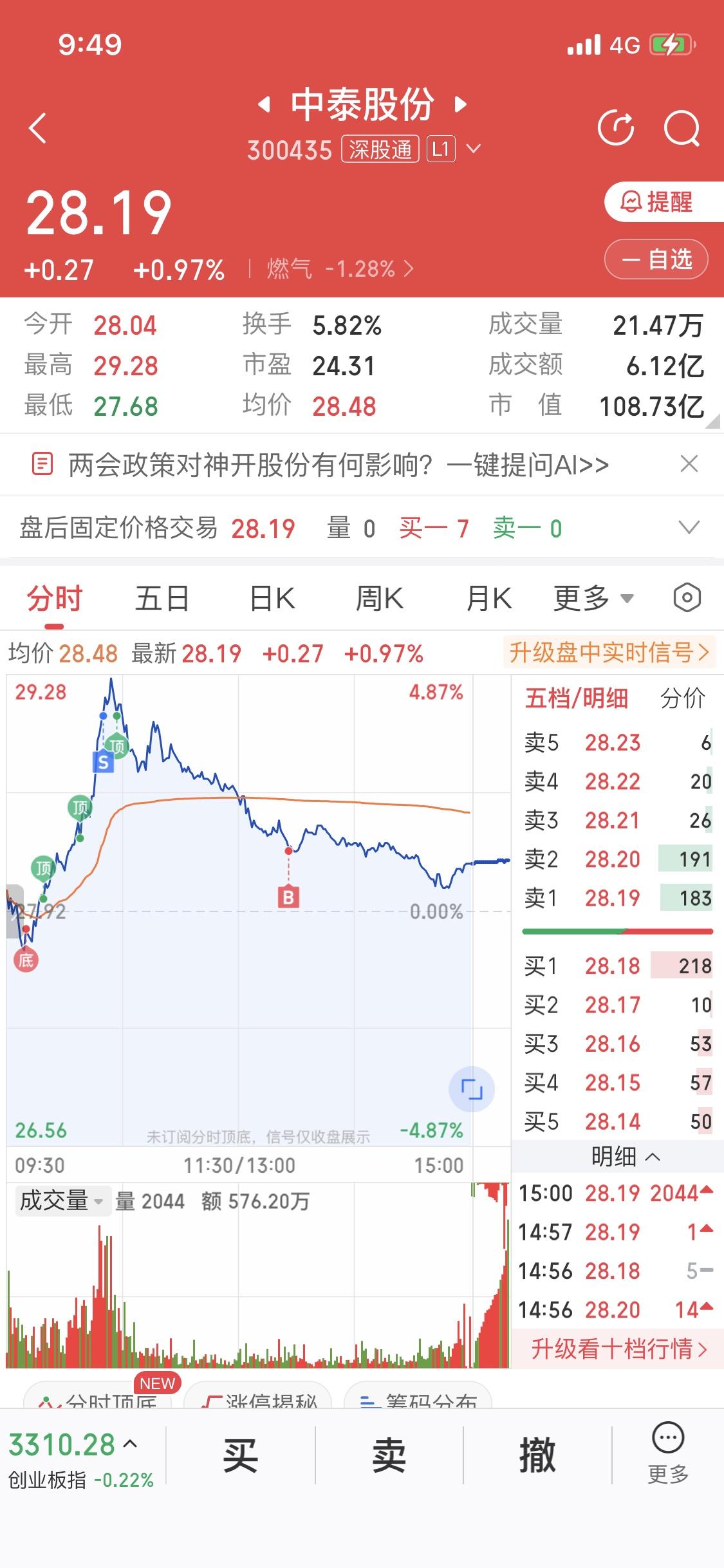 3月13日这行情，简直差到姥姥家去了，心情也跟坐了过山车似的跌到谷底。不过