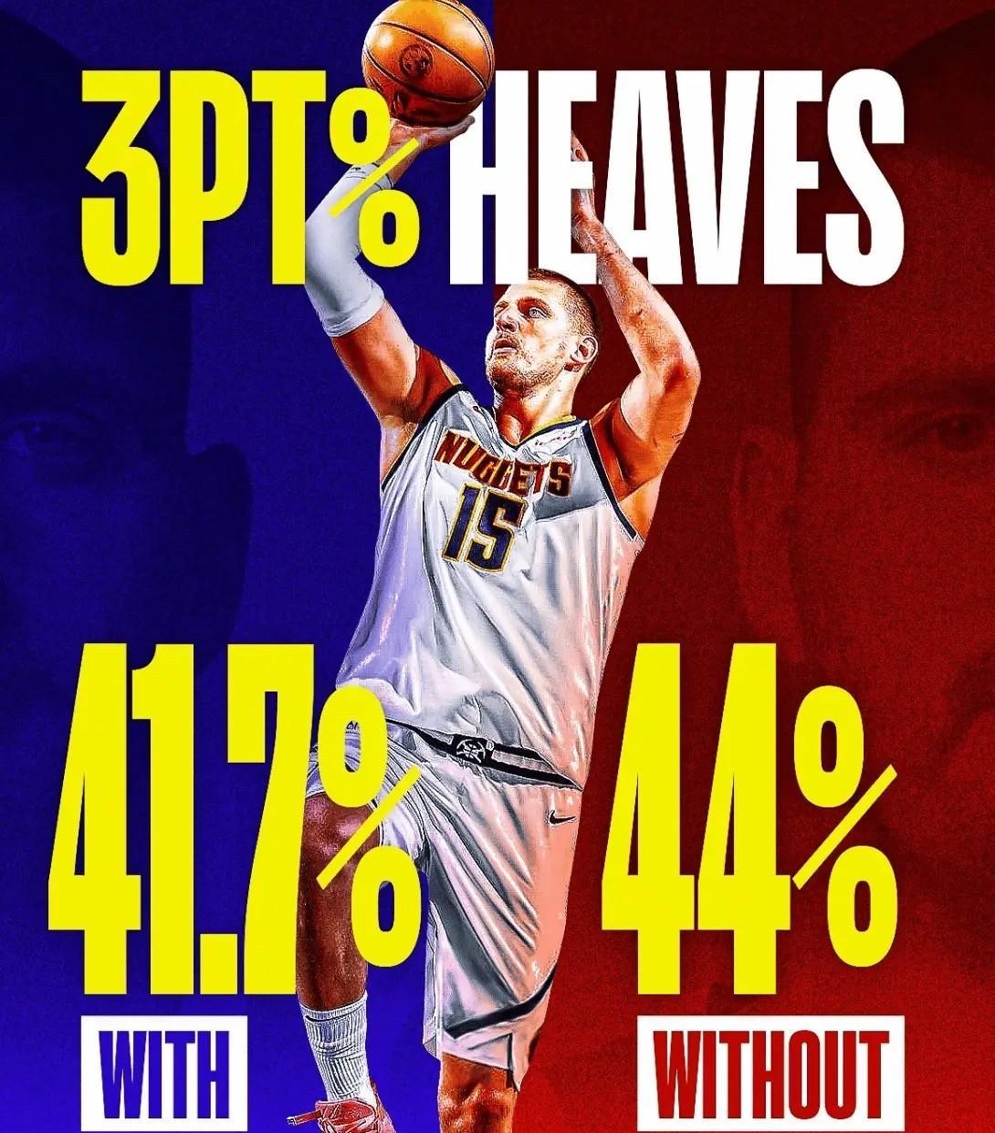 NBA新规对约基奇影响太大了，约基奇有望成为超级射手。NBA官方宣布将在202