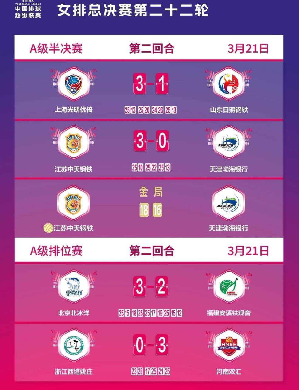 福建女排和浙江女排争夺最后一个打升降级比赛的资格！福建女排和浙江女排到底谁会降级