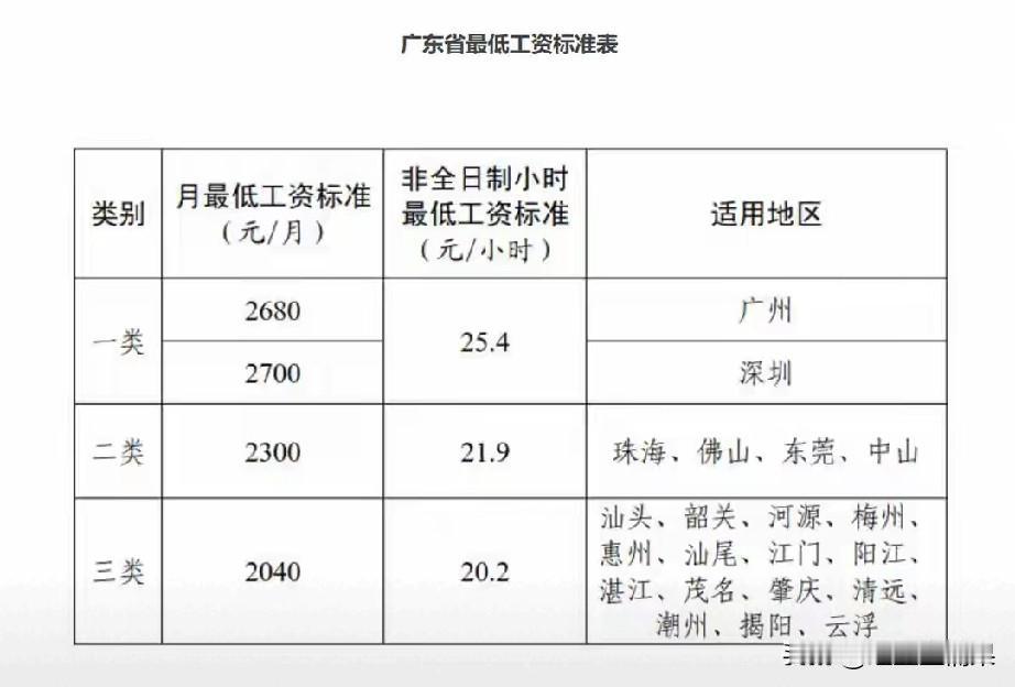 刚离开深圳，就看到深圳涨工资的消息，这是故意的吗？为什么不早点公布，我就坚持一