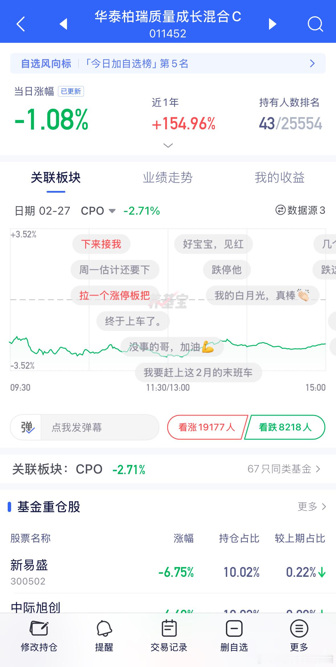 No.2惊喜！CPO综合业绩最强！