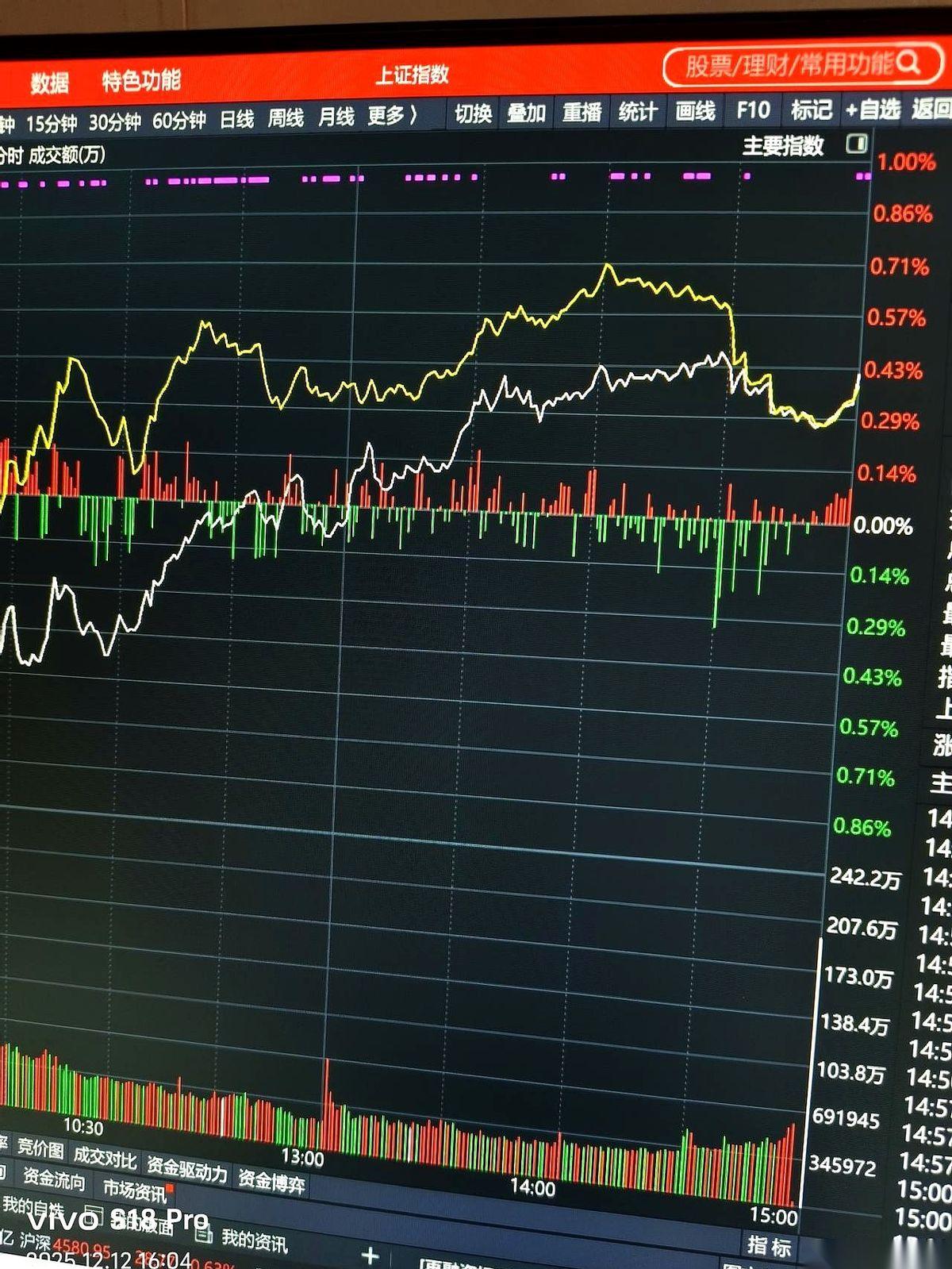 400亿。就在收盘前最后那几分钟，咣一下，砸进来了。什么概念？就是有人端着一