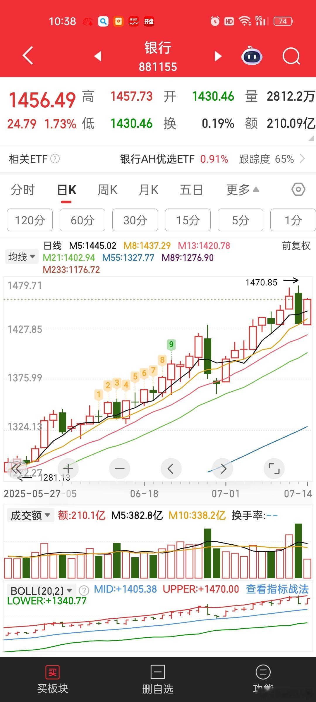 银行你这是要上天啊[思考][思考]险资考核的政策，市场理解利好高股息银行[抠鼻]