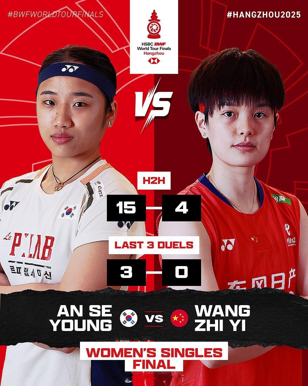 羽联总决赛女单决赛，王祉怡1比2安洗莹（13-2121-1810-21），王