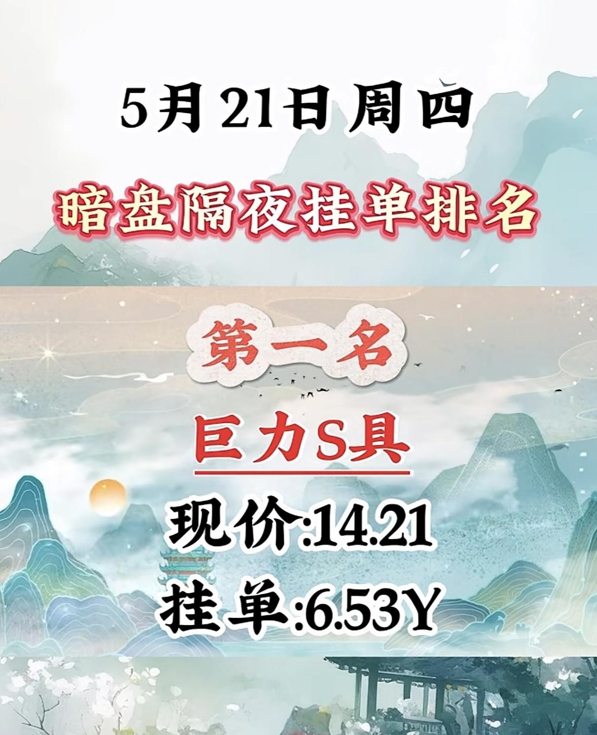 5月21日周四暗盘隔夜挂单排行榜揭晓5月21日暗盘隔夜挂单排行第八名是光迅K