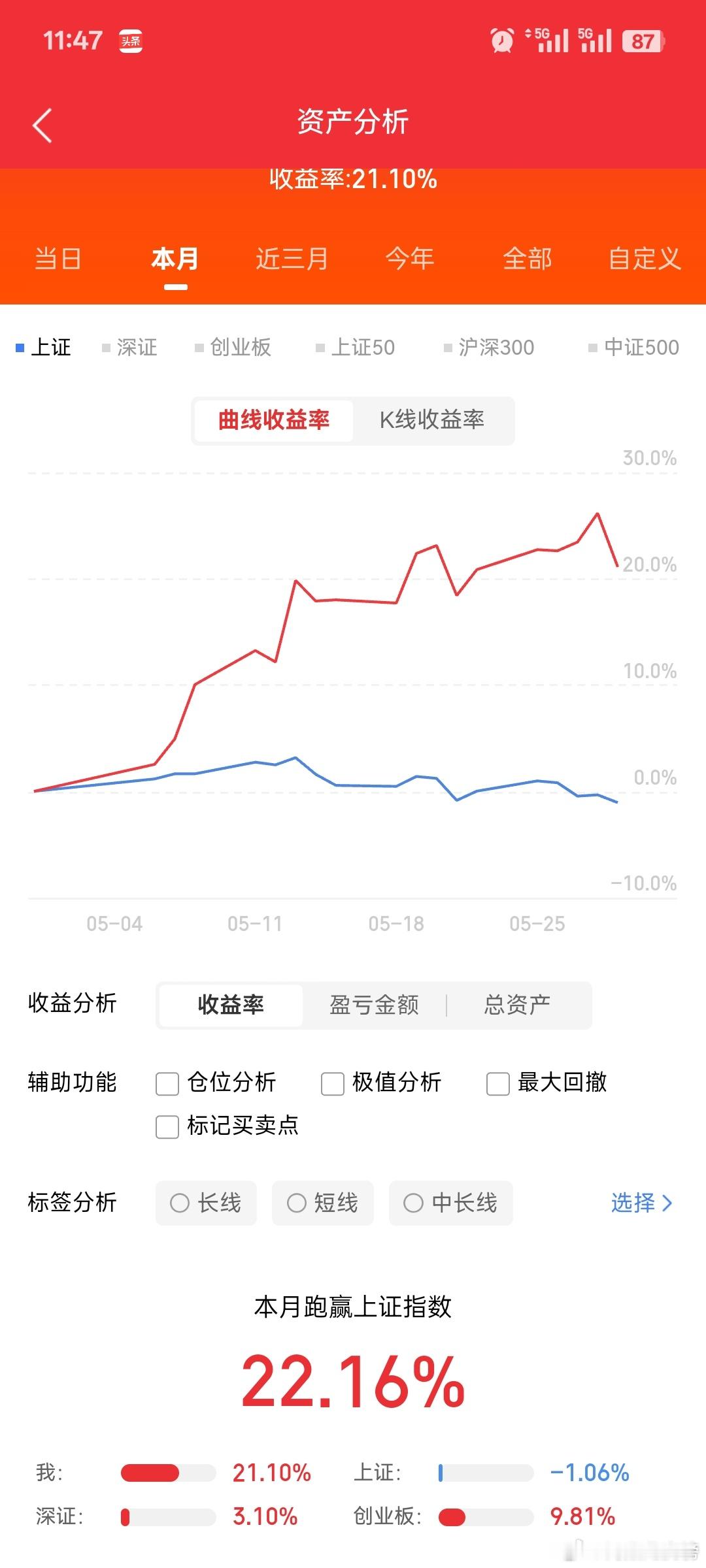 又一行业，爆单了我国是全球最大的铜产品生产国和消费国，铜消费量约占全球一半以上。