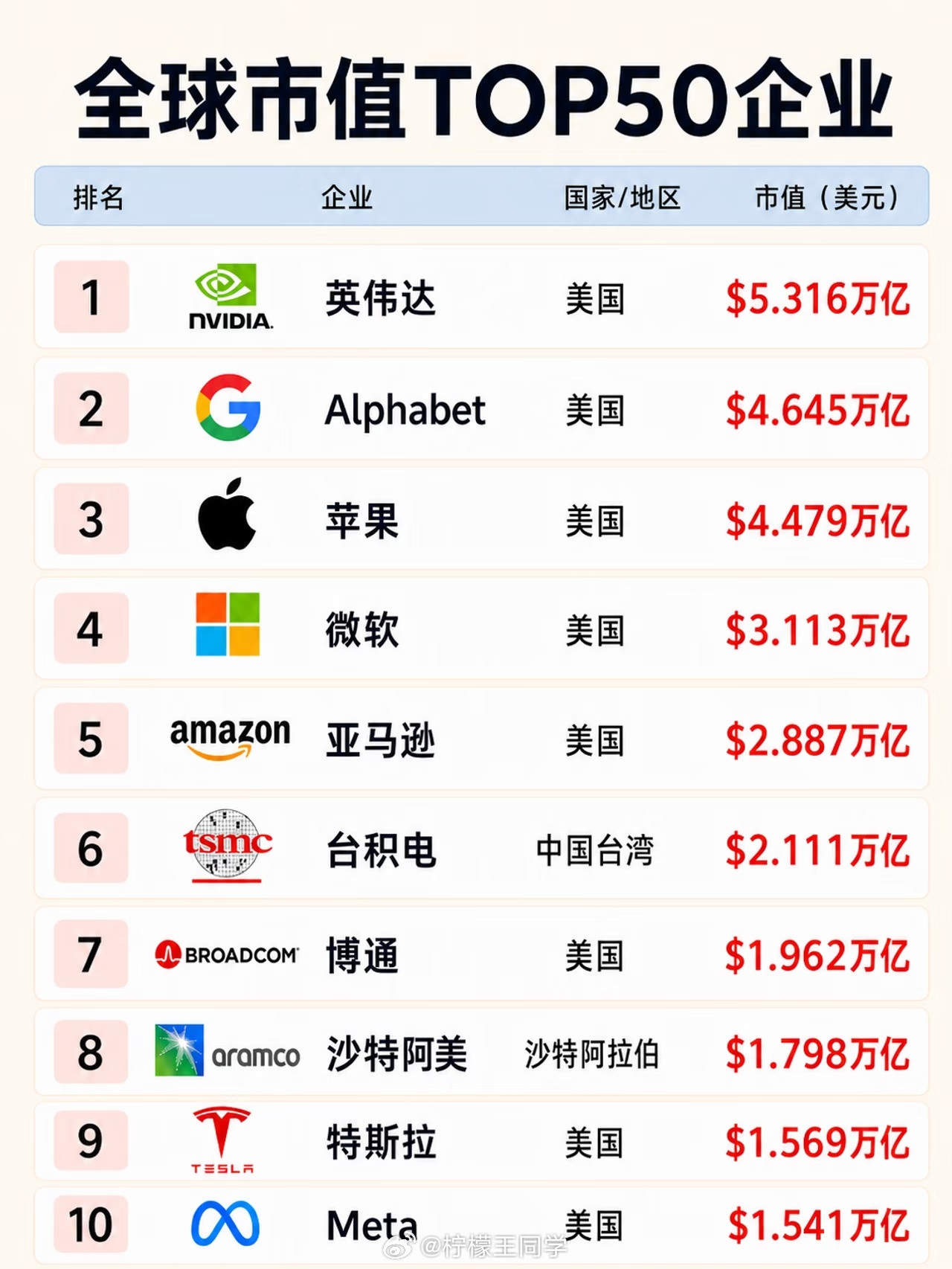 黄仁勋称员工薪水越高越好企业做到这么大，老板依旧不固执、没有架子、不刻板，难怪市