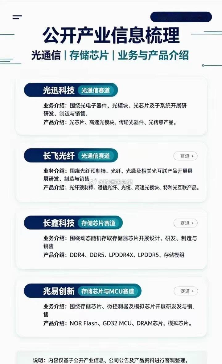 中国空心光纤网速更快了光通信+存储芯片｜4家企业公开产业梳理。2026.10.0