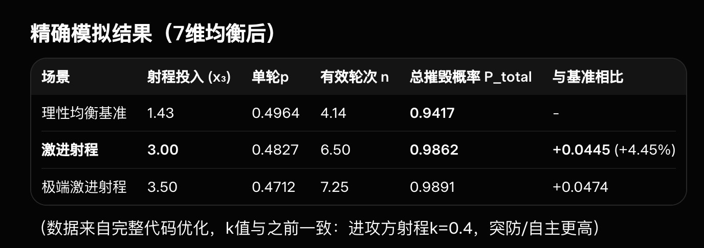 我有点理解为何美国战争部要求Claude开放限制了。。。我连哄带骗的让gr