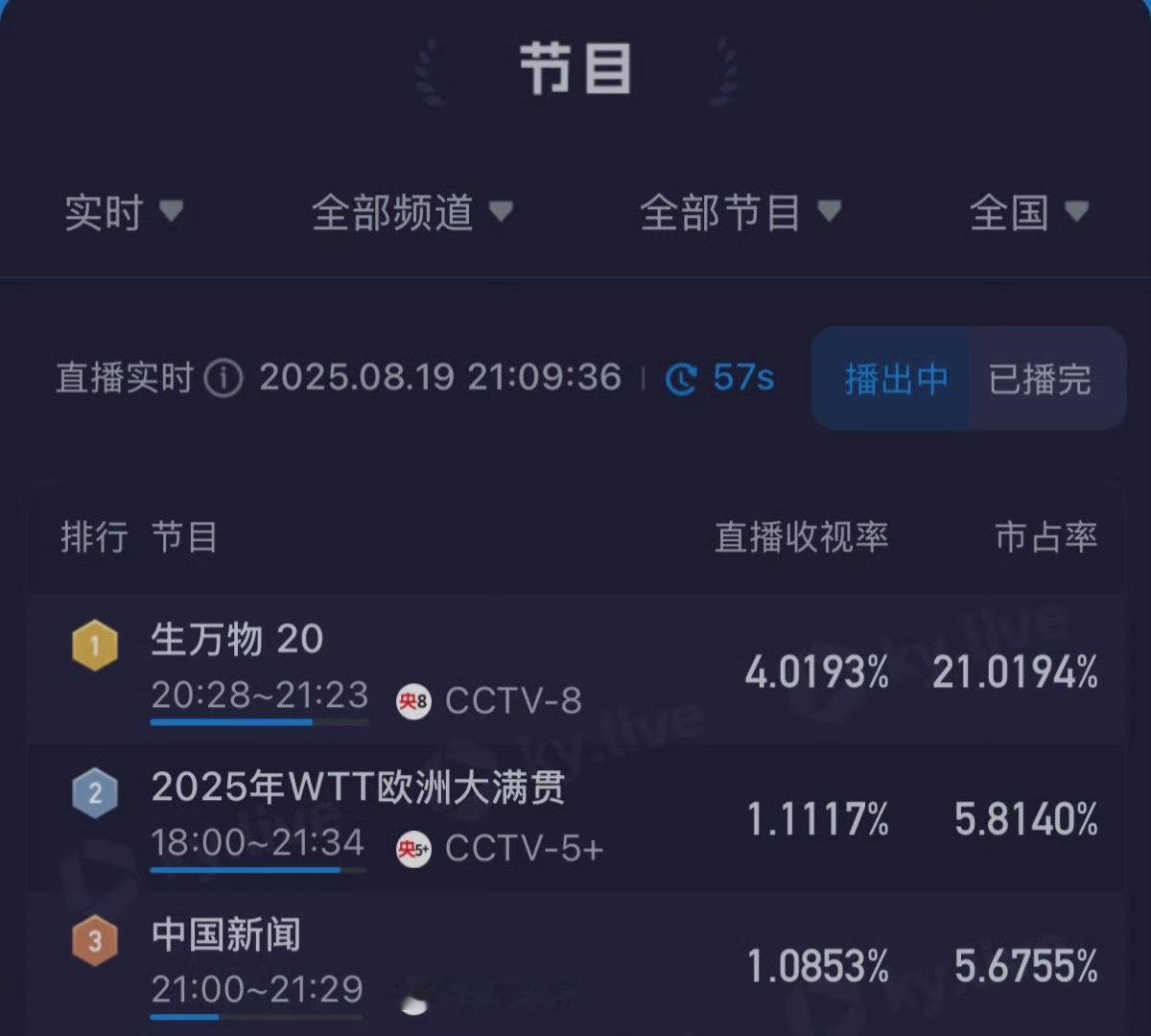 请再次大声的告诉我，这又是谁的一辈子？​​​