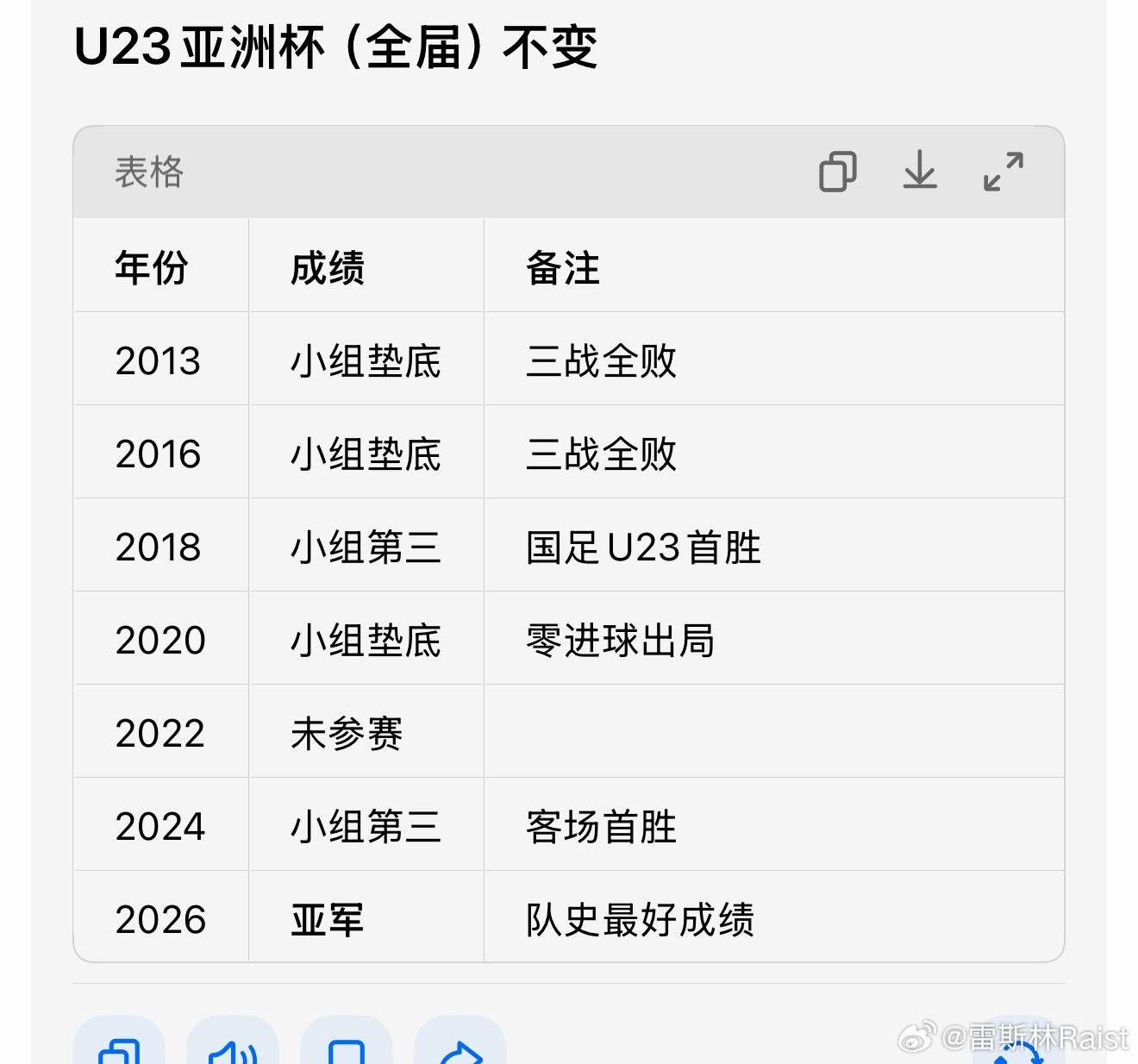 有人说中国足球队是青少年厉害，一成人就不行了。并不是的，以前就是全方位不行，从小