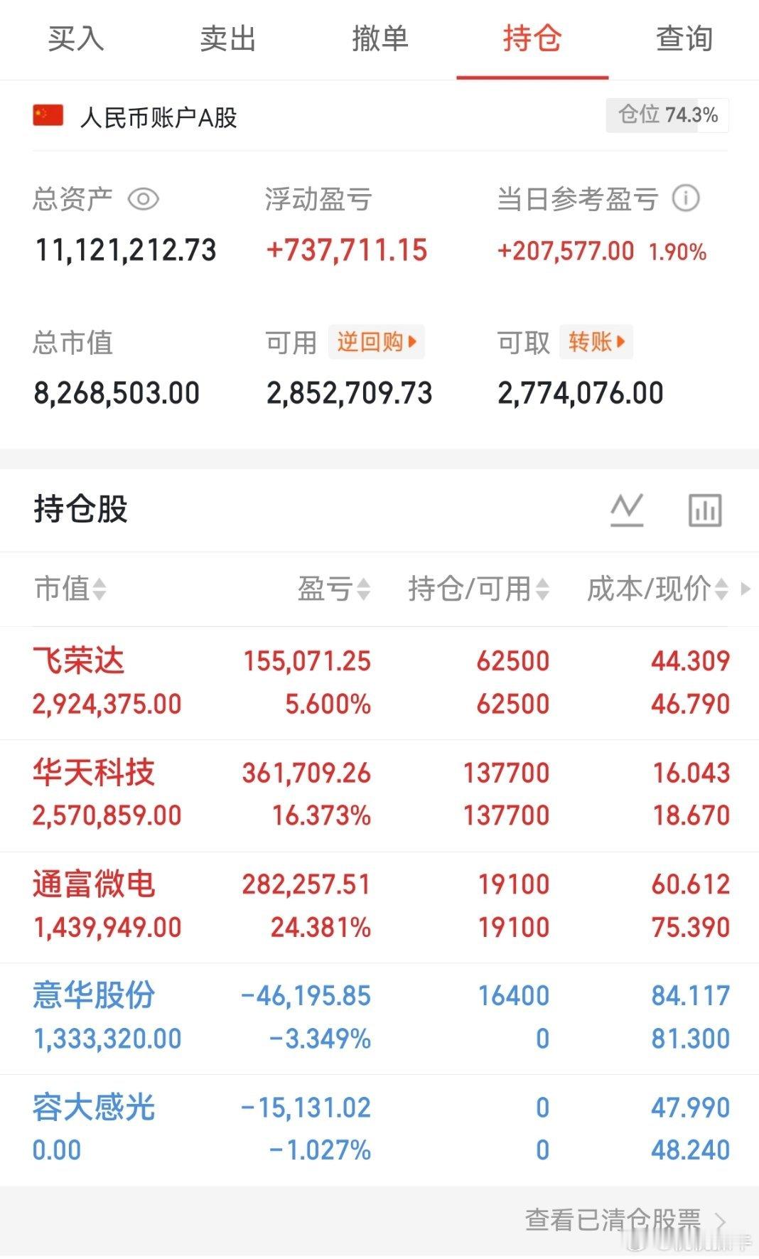 收盘了，兄弟们！我的实盘A股记录来了！30天翻一倍，是目标也是挑战——关注我，