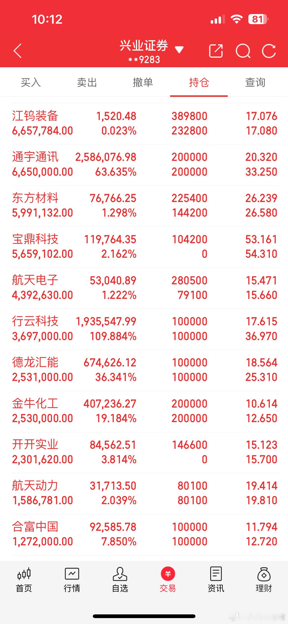 今日操作分享，主要做T