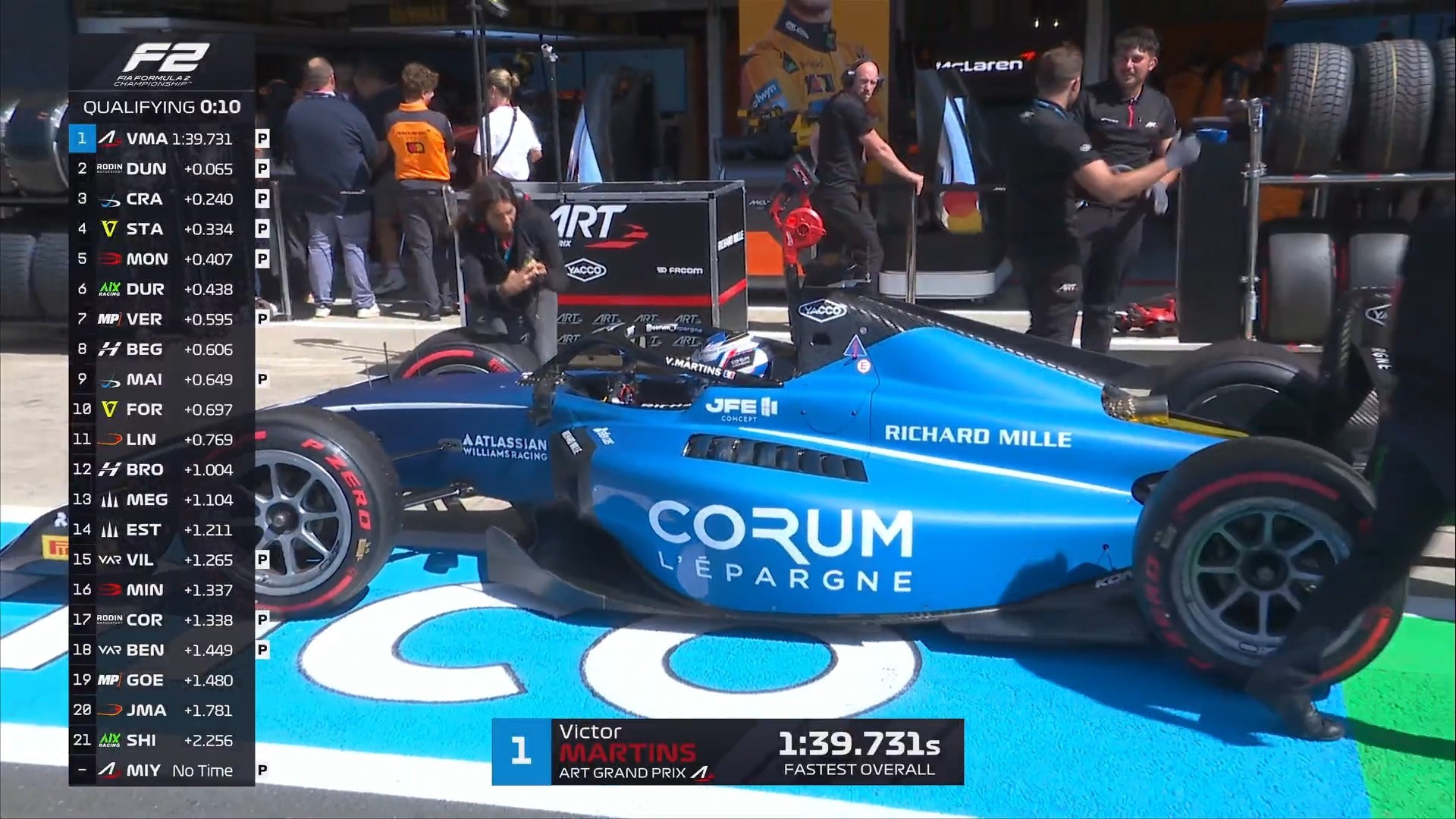 维克托·马丁斯取得F2英国站周五排位赛杆位！F12025F1英国大奖赛​​​