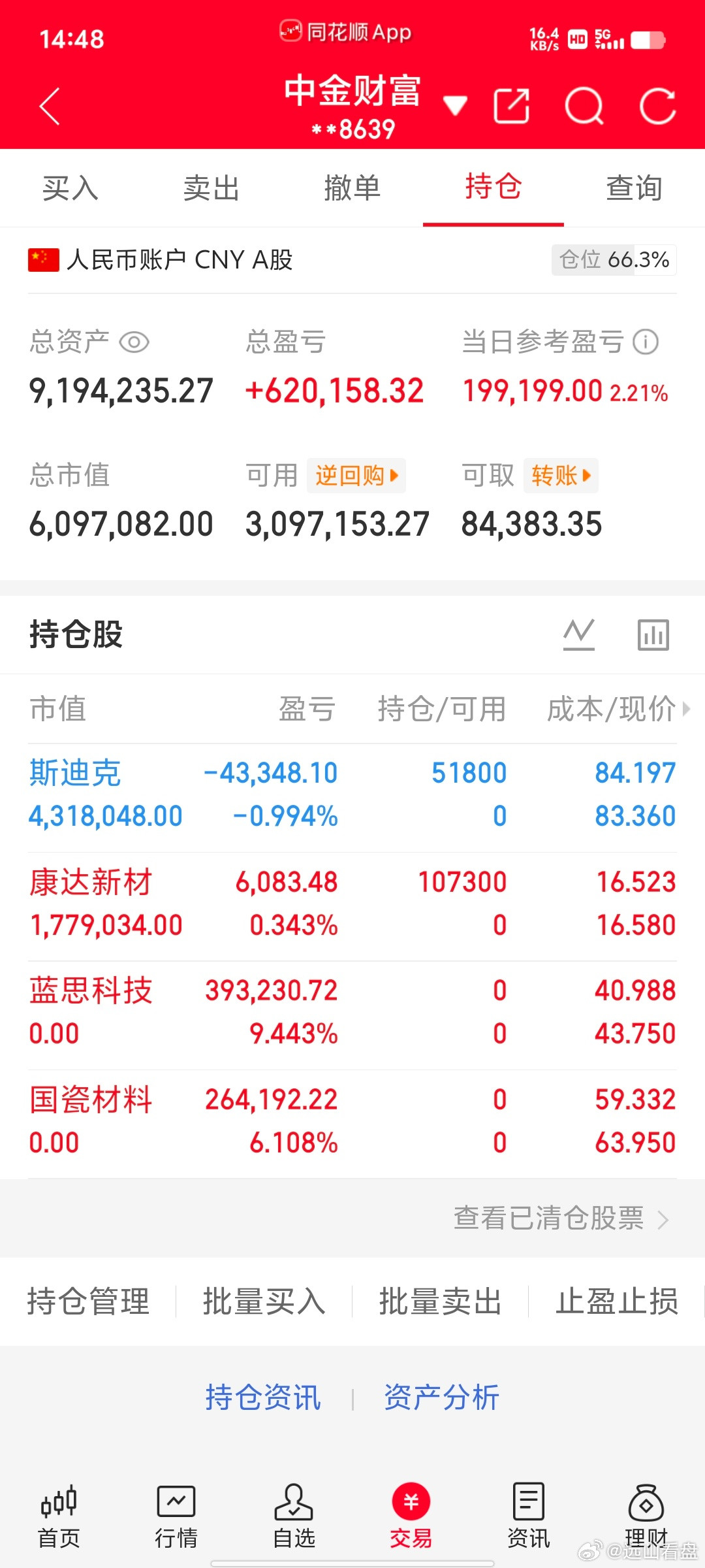 300万本金，目标1年做到1500万，1年翻五倍，欢迎各位前来验证！（第59天）