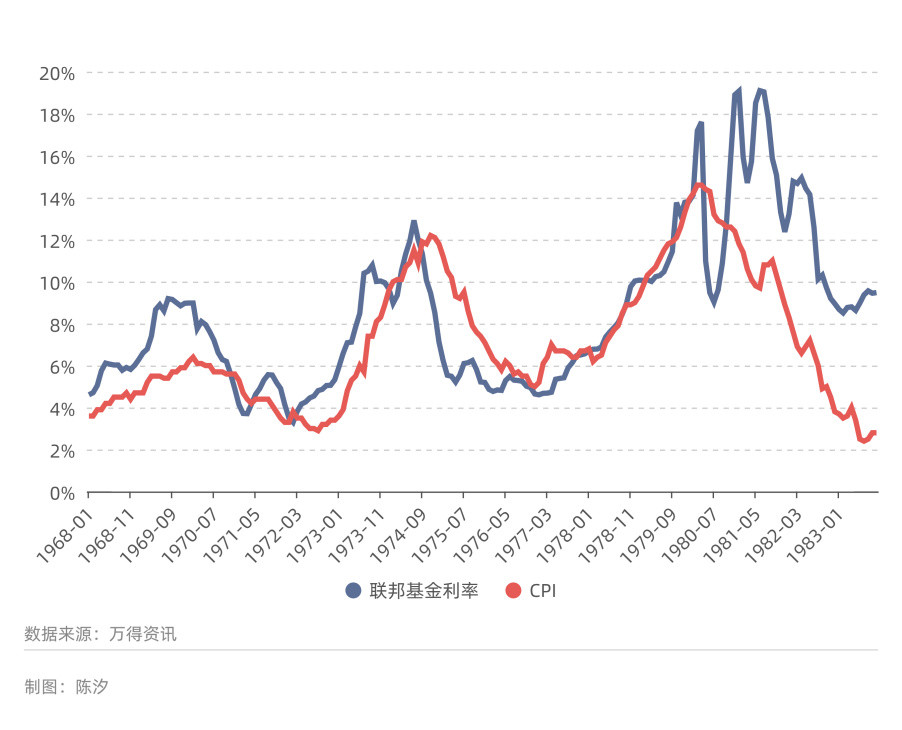 黄金价格涨跌的规律