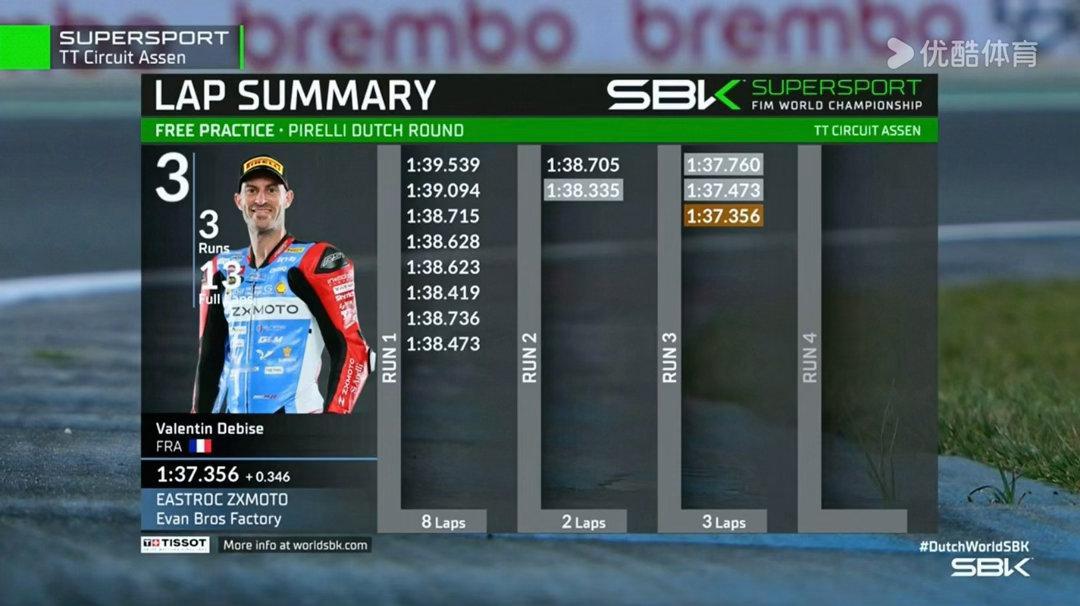 顶住BOP性能限制强势突围！张雪机车WSBK荷兰站练车斩获全场前三再创国产荣光4