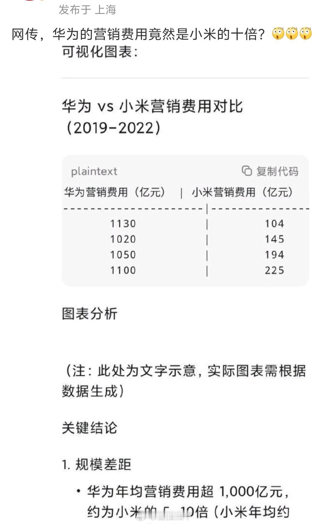 华为营销费用是小米10倍？很多人觉得小米营销很抠门，所以小米SU7出事很多人都不