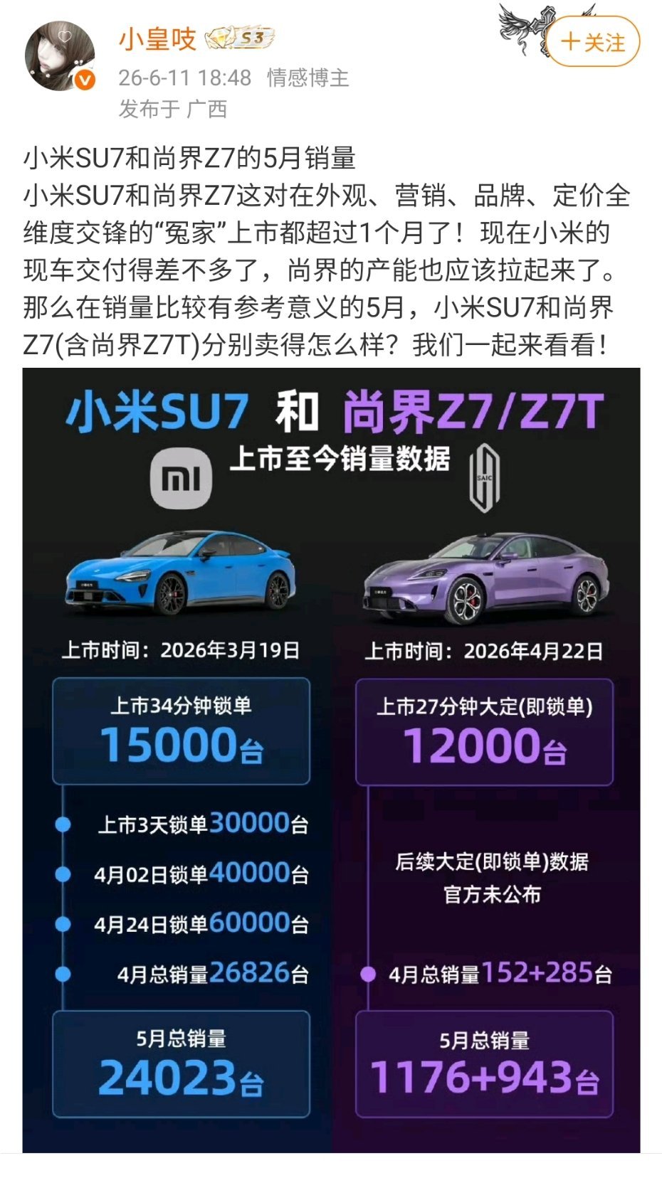 “尚界急躁的毛病又犯了”，H5就是急吼吼的上上上，高开低走。Z7又是急吼吼