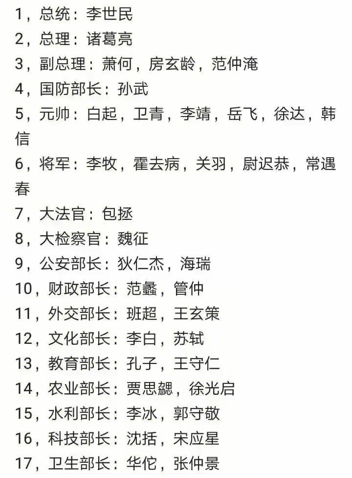 突发奇想！假如让古代文韬武略等大人物来治理一个国家，是不是非常理想？虽然小时候
