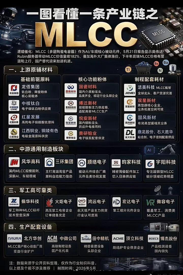 MLCC涨价潮启动！深挖被低估的电子元件龙头AI算力、新能源汽车带动需求大增，M