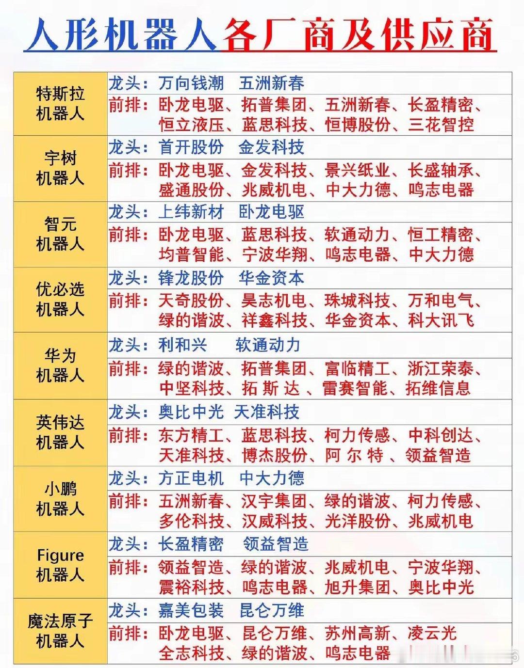 人形机器人各厂商全产业链梳理人形机器人赛道持续高景气，国内外头部厂商加速产业化布