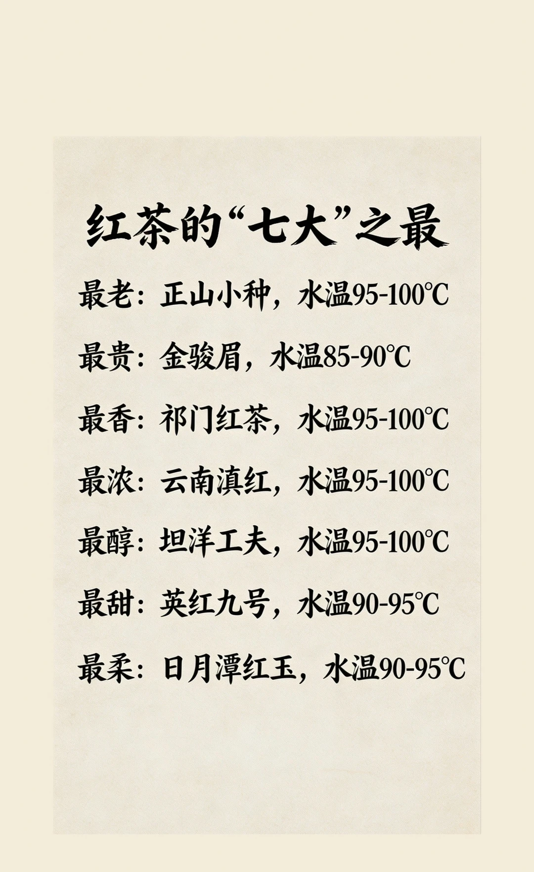 红茶“七大”之最，一篇帮你选对茶！