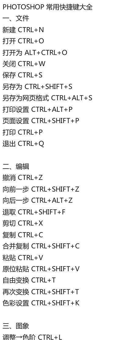 一组超详细PS快捷键，摄影后期修图必备，熟练运用可提高工作效率很多摄影作品的