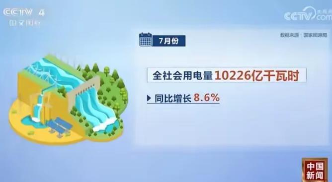 从用电量看建筑能耗，真是一个巨大的问题2025年7月份，全国用电量约为1000