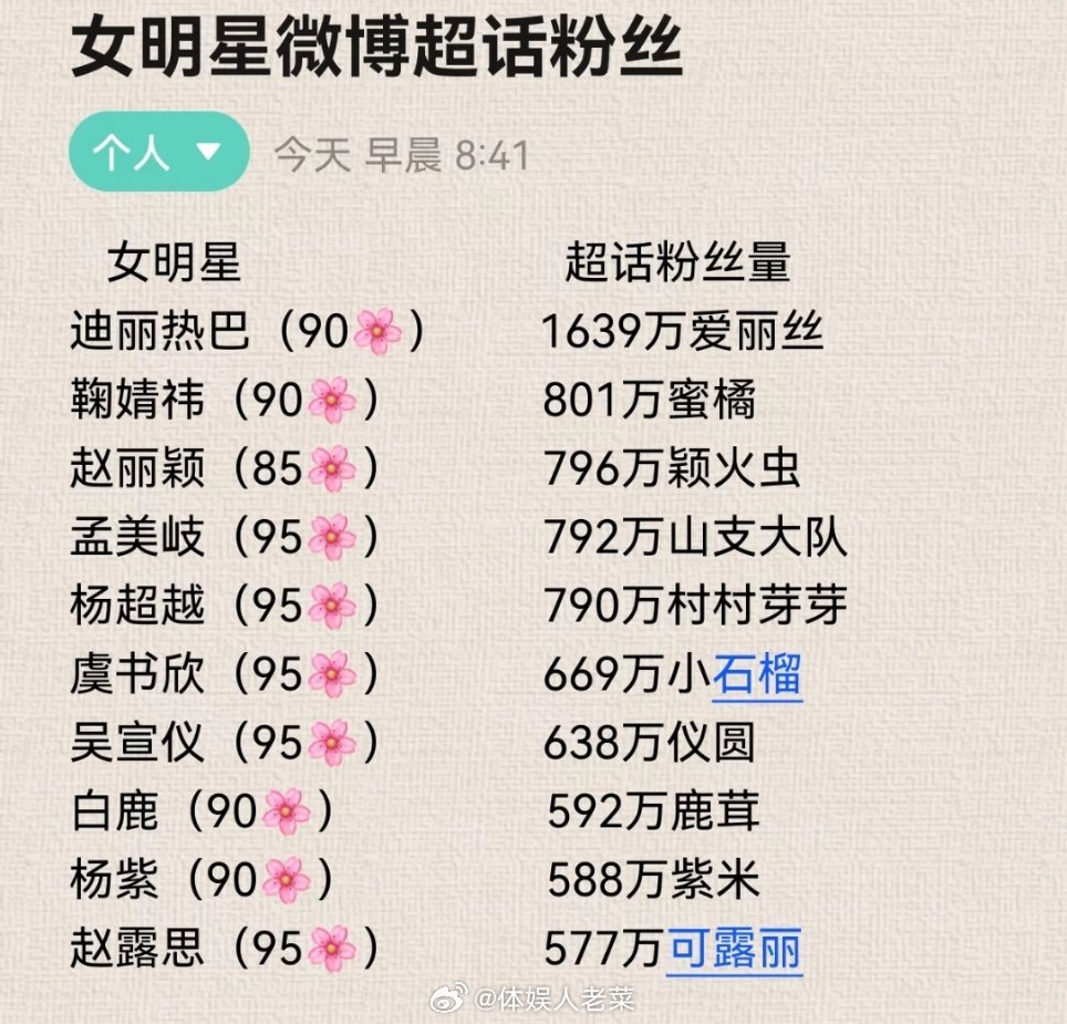 内娱女明星微博超话粉丝​​​