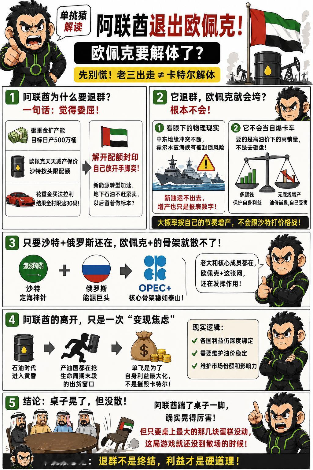 阿联酋突然掀桌子，宣布5月1号退出欧佩克，能源圈直接炸锅了。这是带头大哥沙特压不