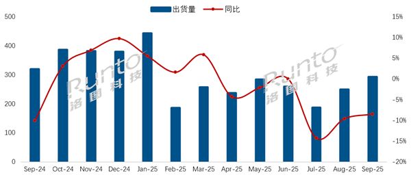 中国电视市场 9 月出货量排行出炉: 海信第一、小米第四