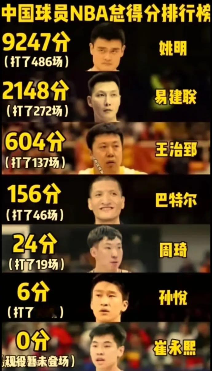 预测一下，打完新秀赛季，杨瀚森的总得分能超过谁？截至目前瀚森本赛季才出场12次