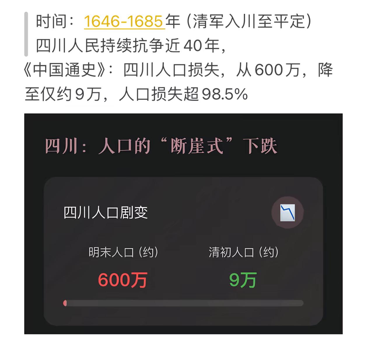看到满清入关后，四川的人口从明末的原来600万变成清初的9万！！！