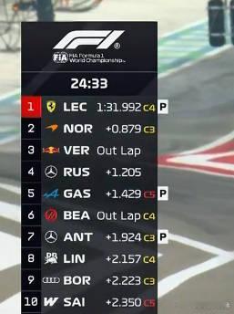 2026赛季极大可能属于法拉利，冬测之王上线了。过去的一个赛季未拿到一个分站冠