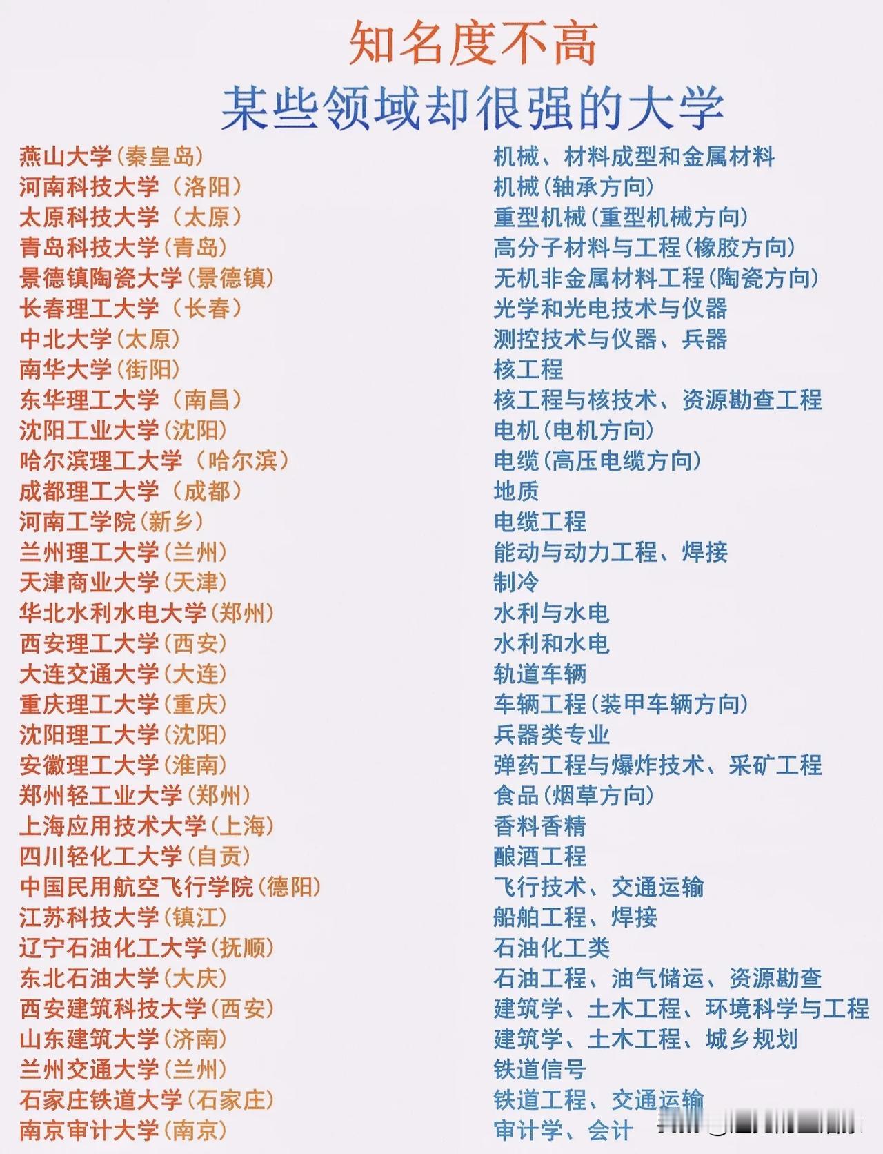 别再只盯着985/211！这些“小透明”大学，藏着行业里的“隐形王者”！在
