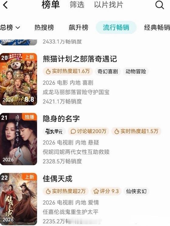 《佳偶天成》上线2天登上拉新周榜都是任嘉伦的剧粉盘啊任嘉伦陆千乔