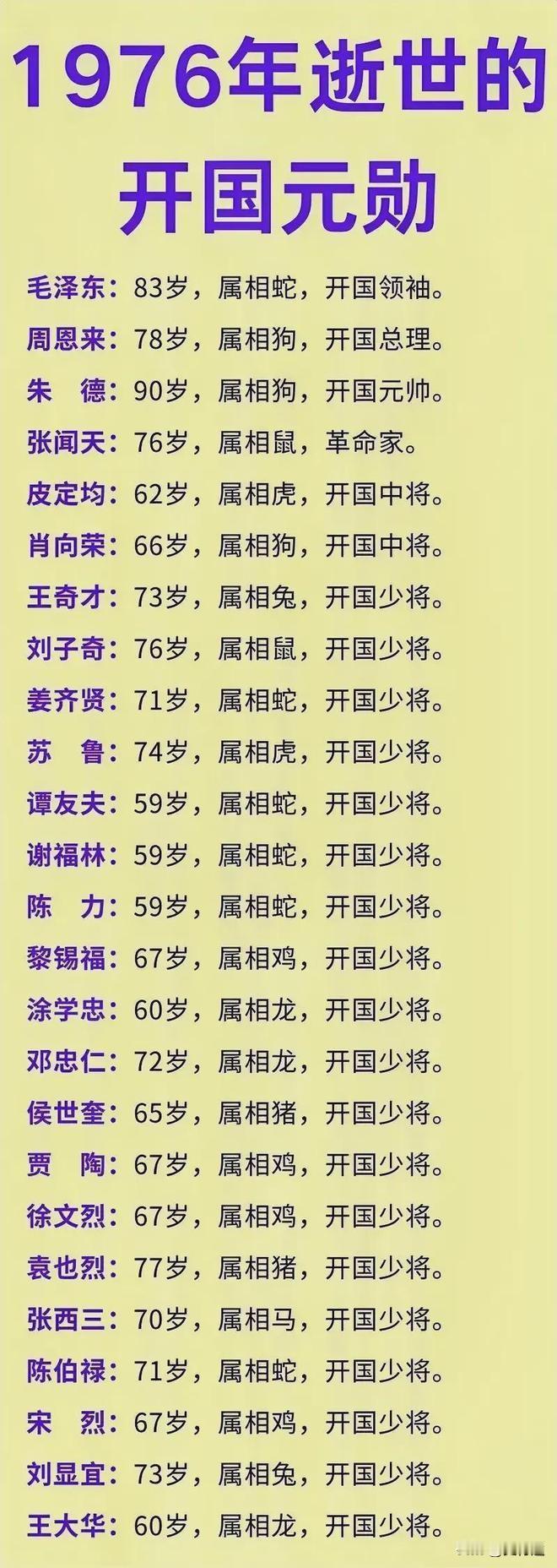 1976年离世的25位开国元勋！一九七六年在很多老北京人口里，是一句很沉的说