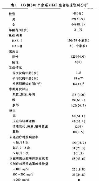 少见的致命性腹痛病因