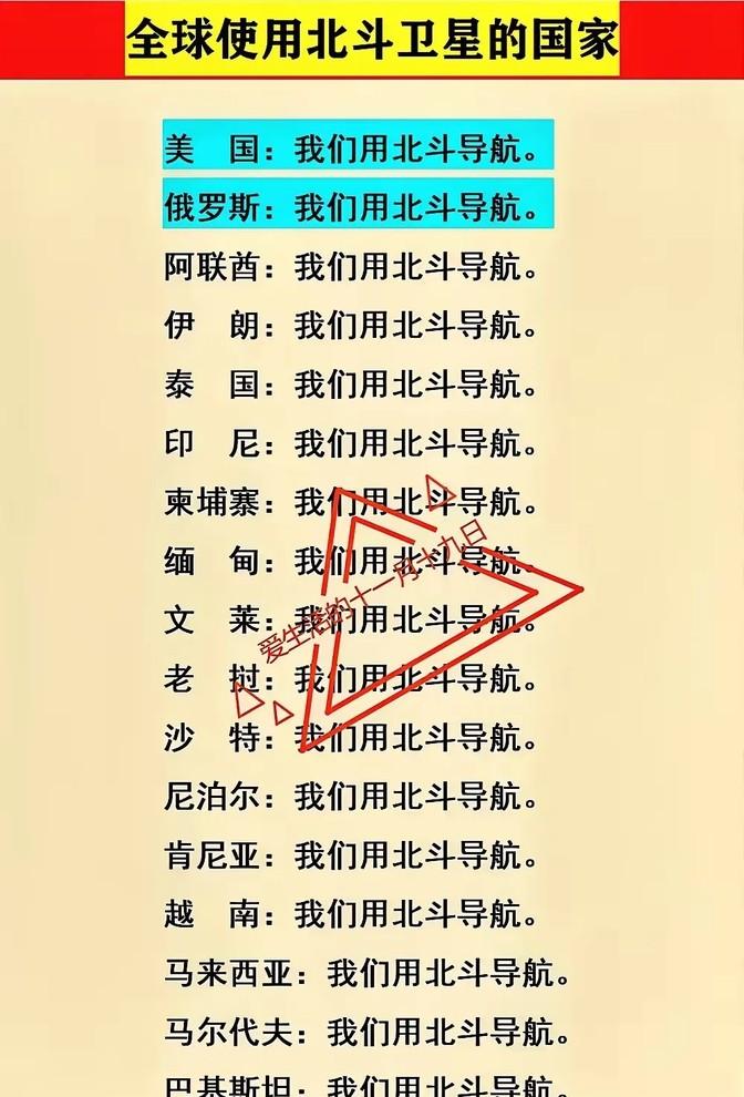 以前大家用的都是GPS，自从咱们国家搞出了北斗，不少国家就开始转投北斗了。为